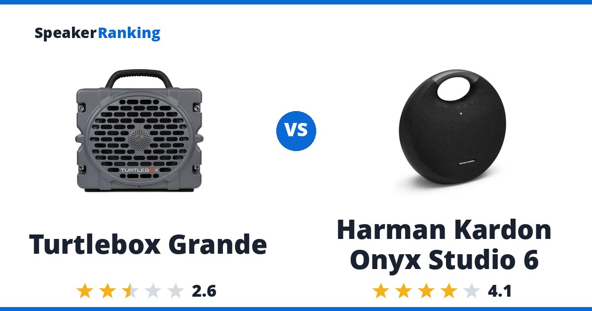 Turtlebox Grande vs Harman Kardon Onyx Studio 6