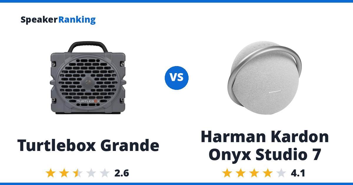 Turtlebox Grande vs Harman Kardon Onyx Studio 7