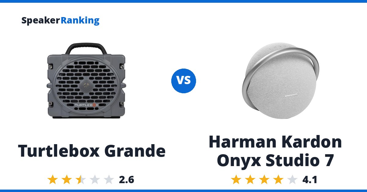 Turtlebox Grande vs Harman Kardon Onyx Studio 7