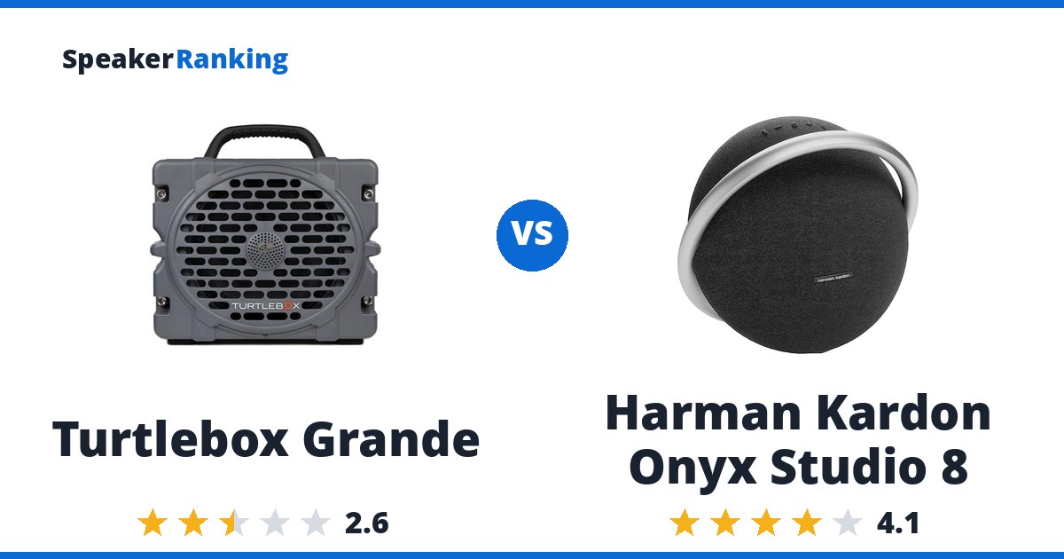 Turtlebox Grande vs Harman Kardon Onyx Studio 8