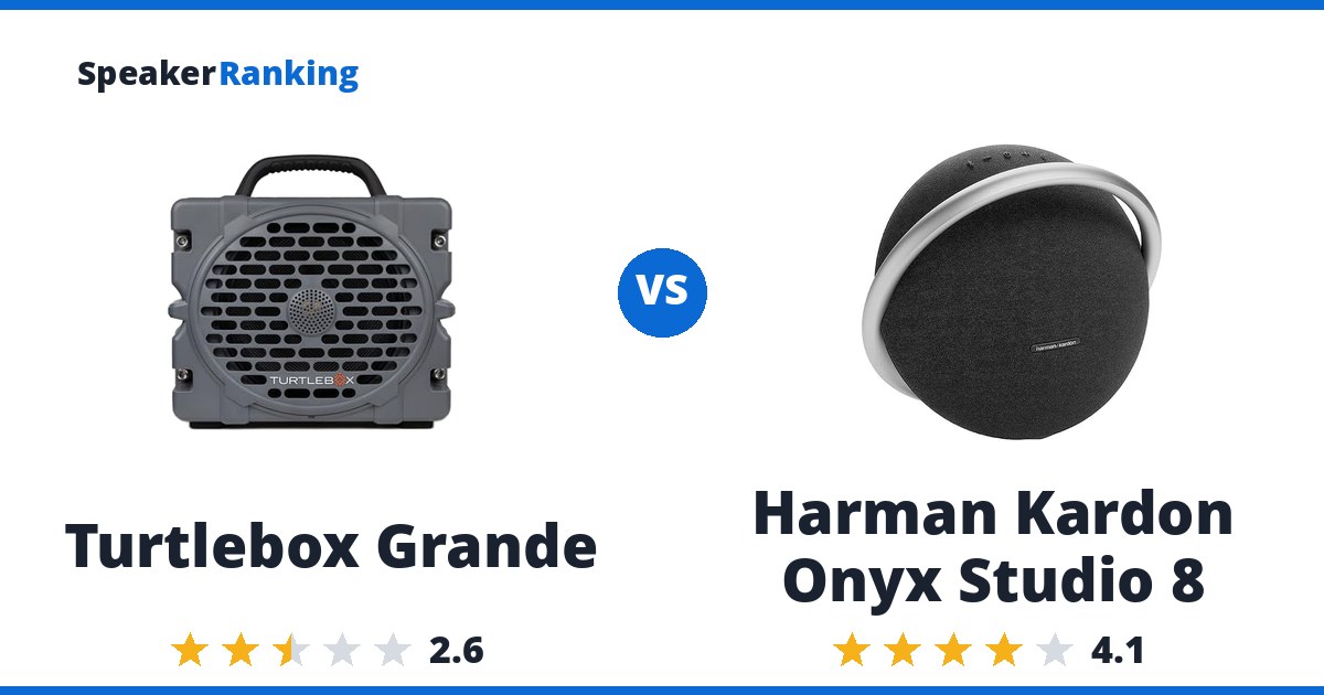 Turtlebox Grande vs Harman Kardon Onyx Studio 8