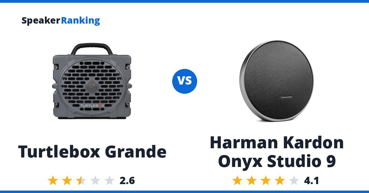 Turtlebox Grande vs Harman Kardon Onyx Studio 9