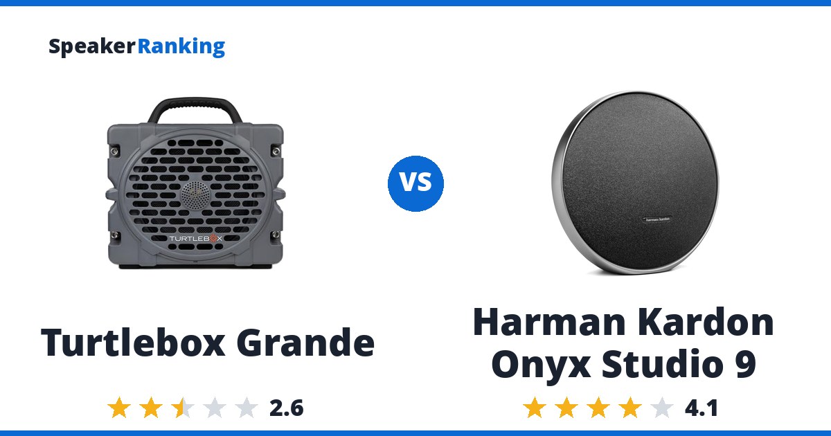 Turtlebox Grande vs Harman Kardon Onyx Studio 9