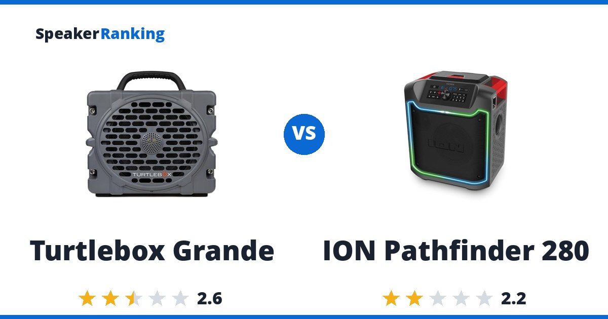 Turtlebox Grande vs ION Pathfinder 280