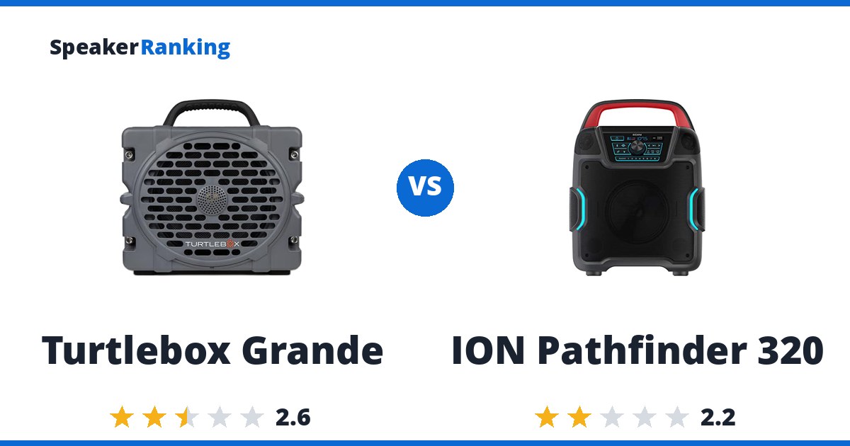 Turtlebox Grande vs ION Pathfinder 320