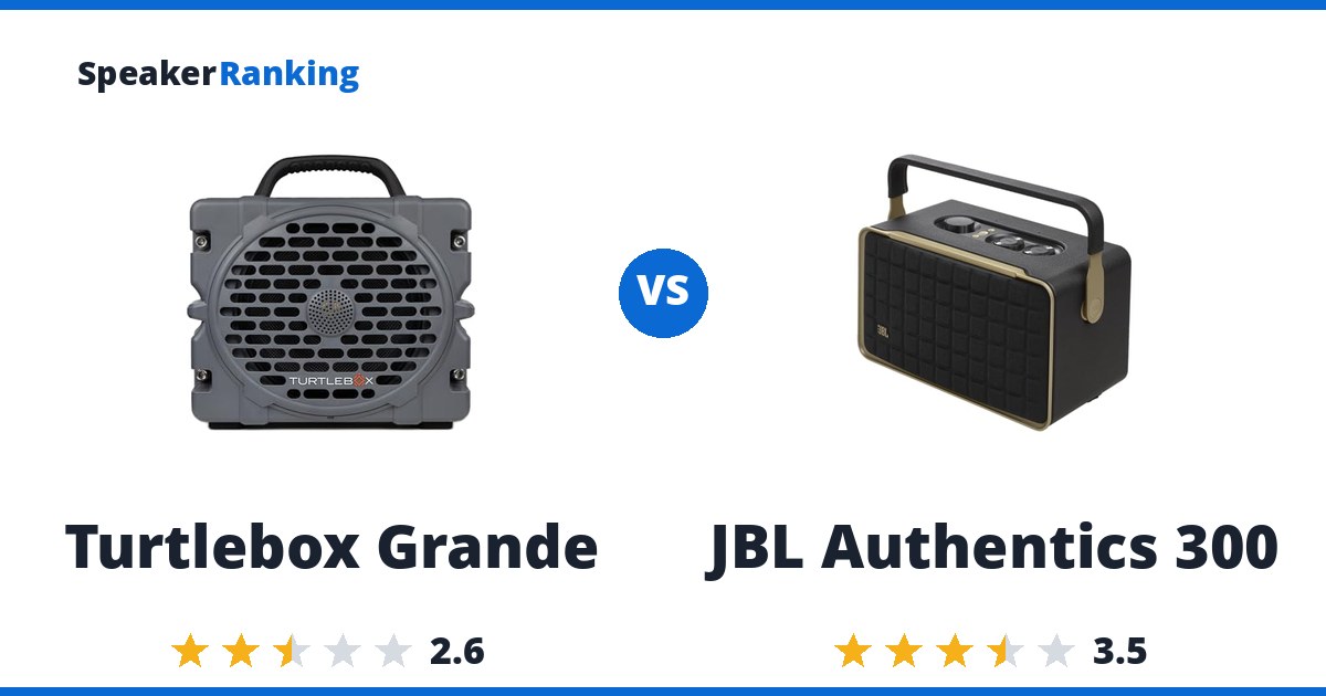 Turtlebox Grande vs JBL Authentics 300