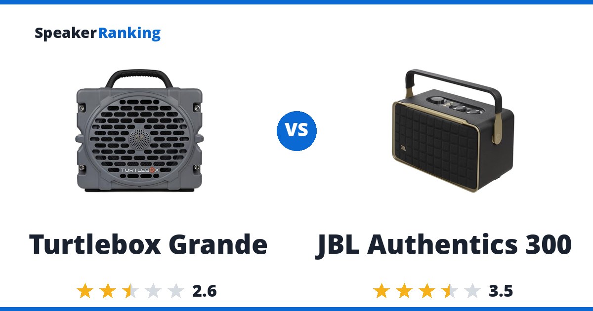 Turtlebox Grande vs JBL Authentics 300