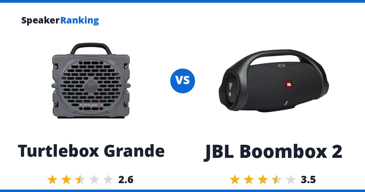 Turtlebox Grande vs JBL Boombox 2