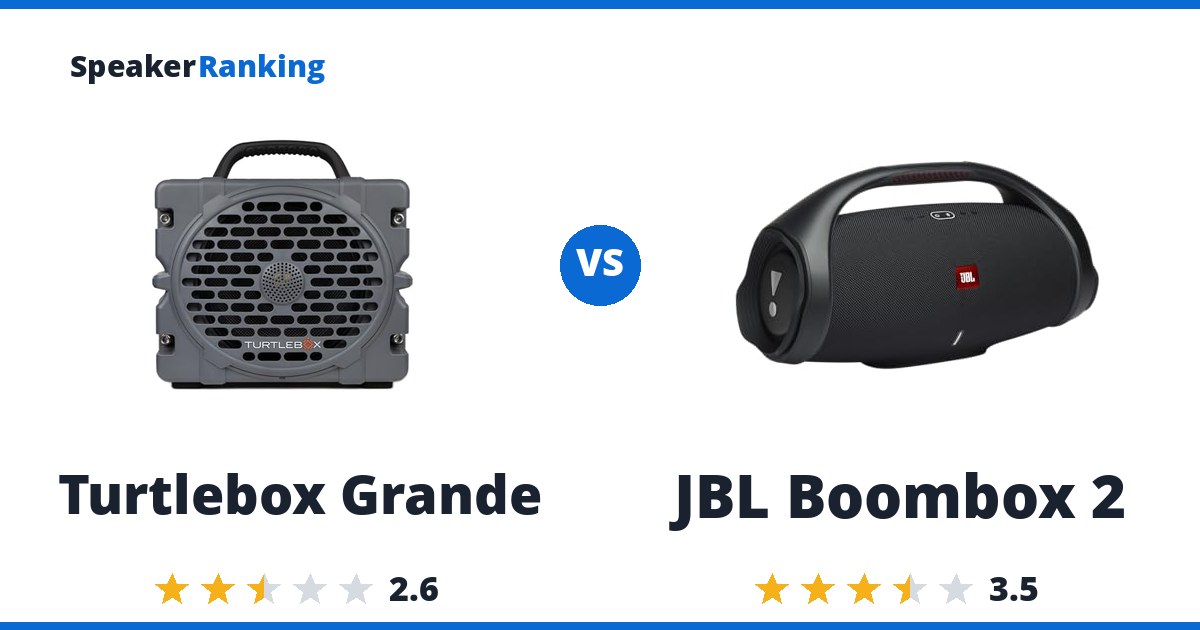 Turtlebox Grande vs JBL Boombox 2