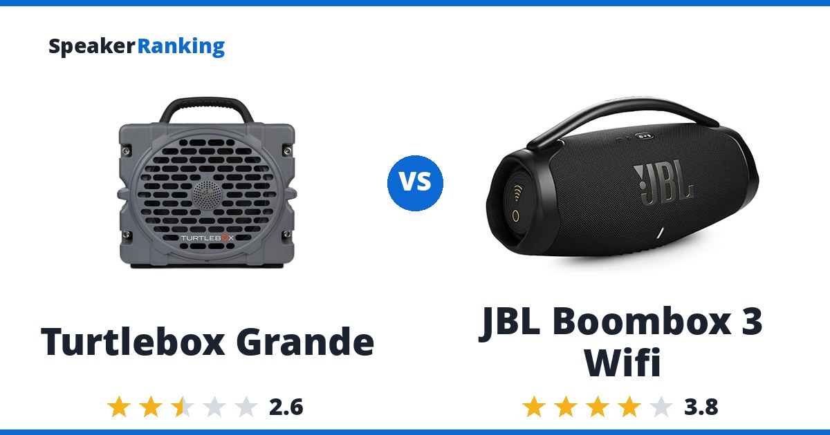 Turtlebox Grande vs JBL Boombox 3 Wifi