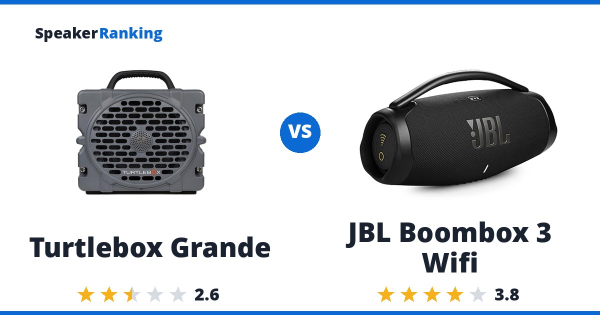 Turtlebox Grande vs JBL Boombox 3 Wifi