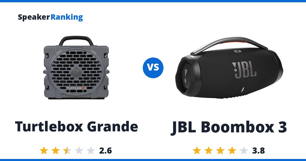 Turtlebox Grande vs JBL Boombox 3