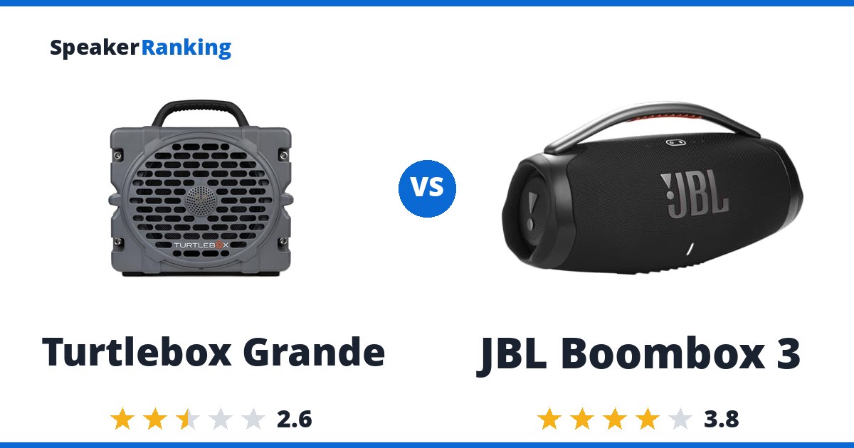 Turtlebox Grande vs JBL Boombox 3