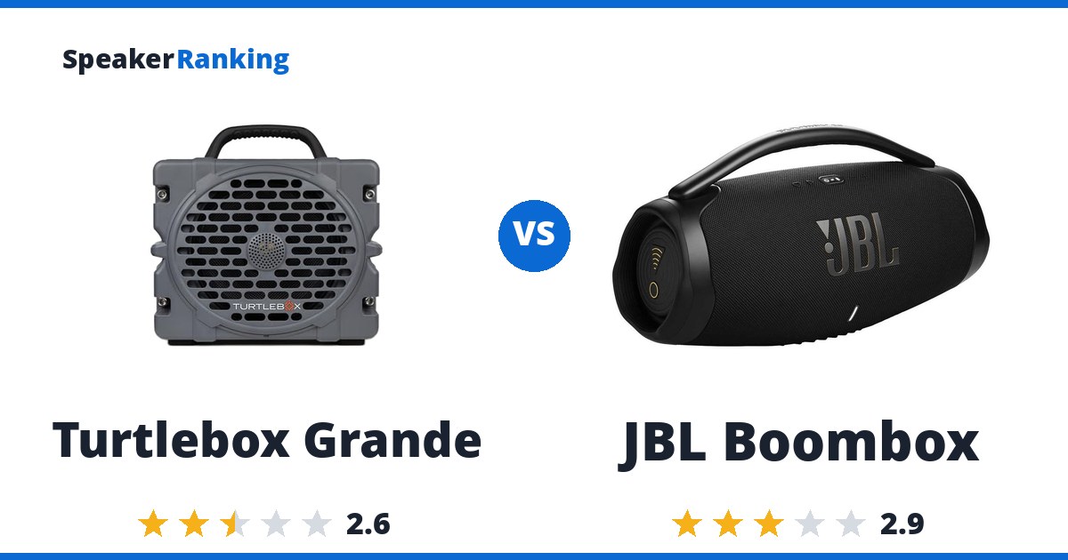 Turtlebox Grande vs JBL Boombox