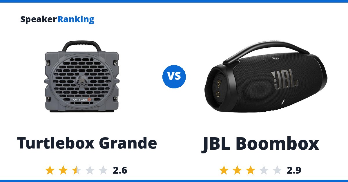 Turtlebox Grande vs JBL Boombox