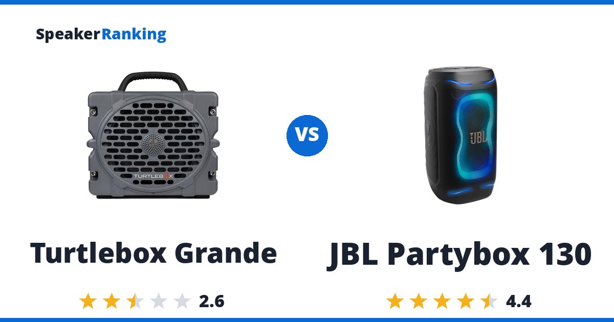 Turtlebox Grande vs JBL Partybox 130