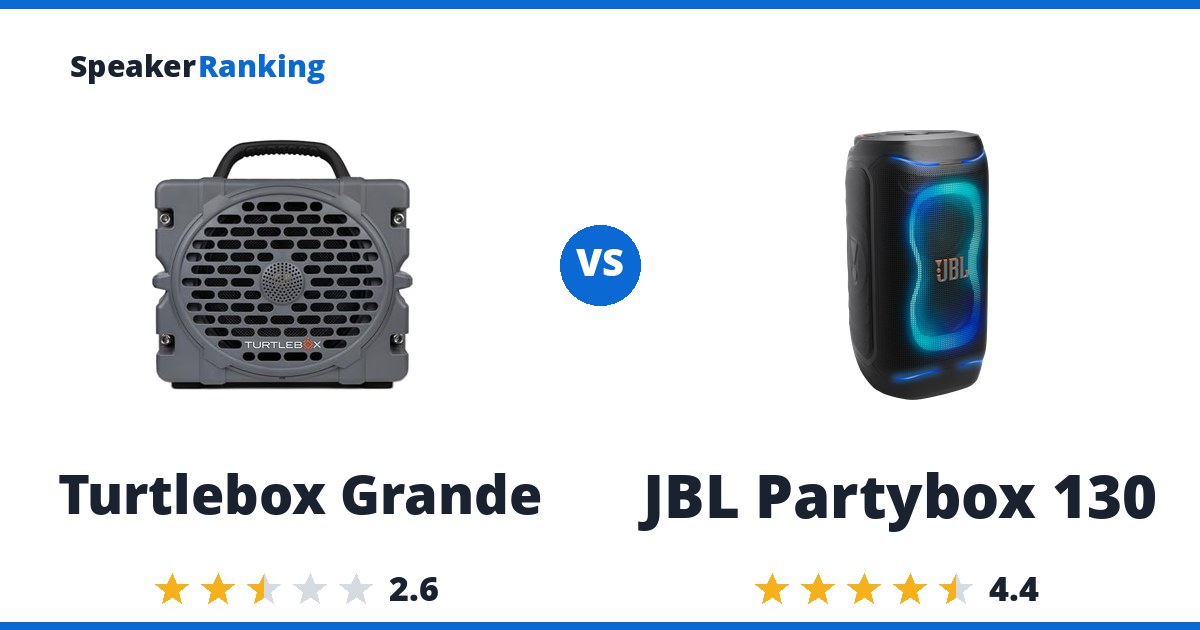 Turtlebox Grande vs JBL Partybox 130