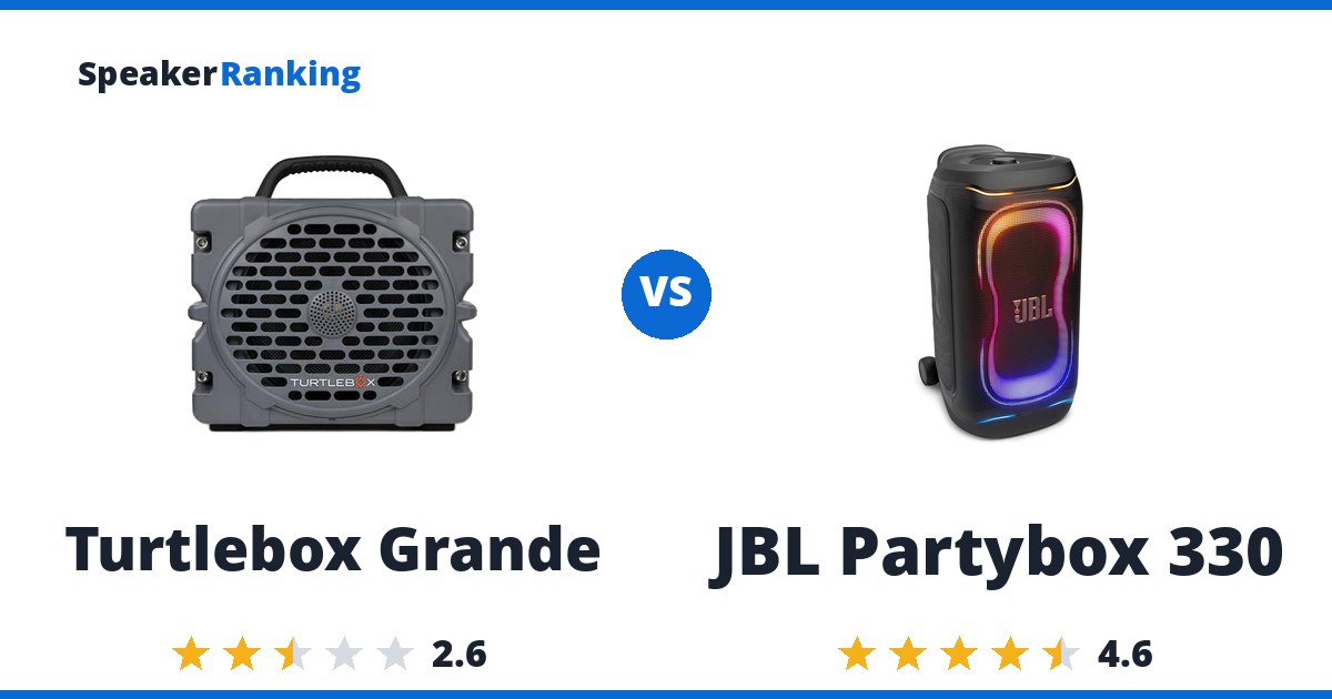 Turtlebox Grande vs JBL Partybox 330