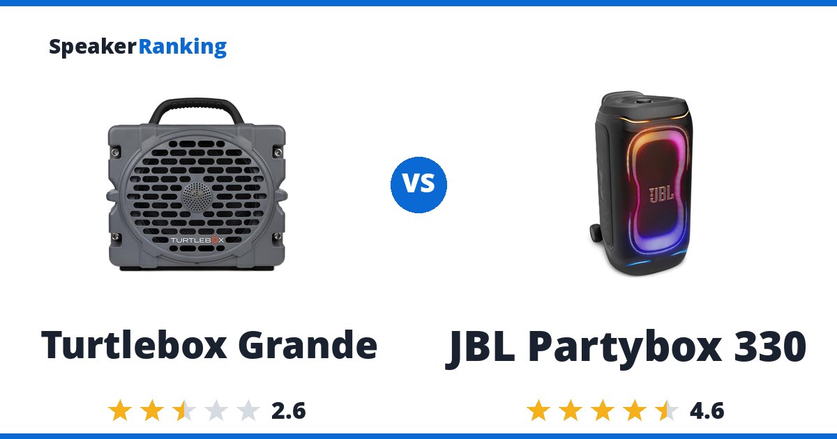 Turtlebox Grande vs JBL Partybox 330