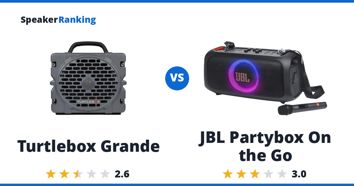 Turtlebox Grande vs JBL Partybox On the Go