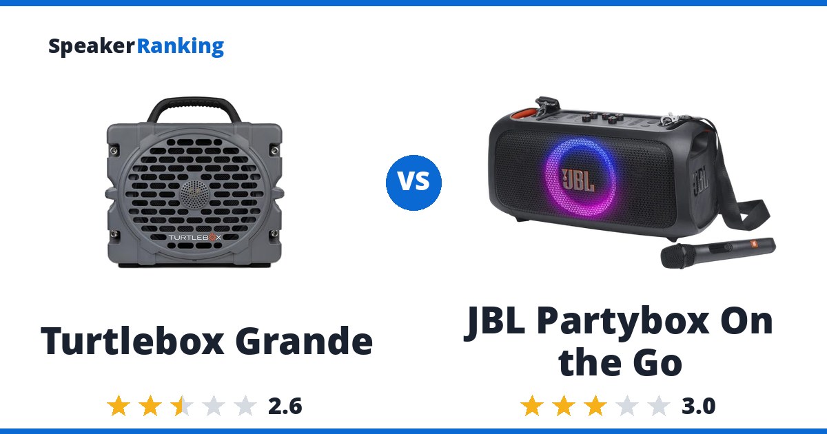 Turtlebox Grande vs JBL Partybox On the Go