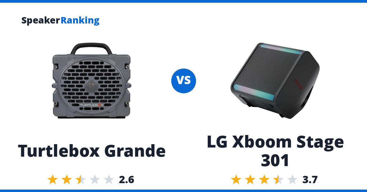 Turtlebox Grande vs LG Xboom Stage 301
