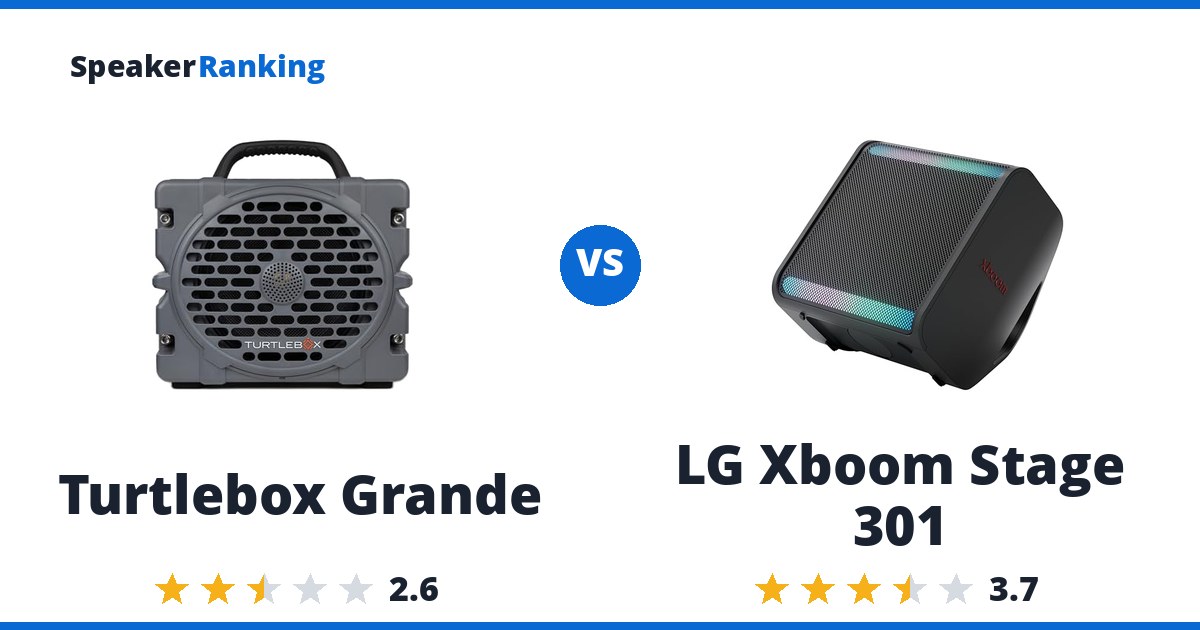 Turtlebox Grande vs LG Xboom Stage 301