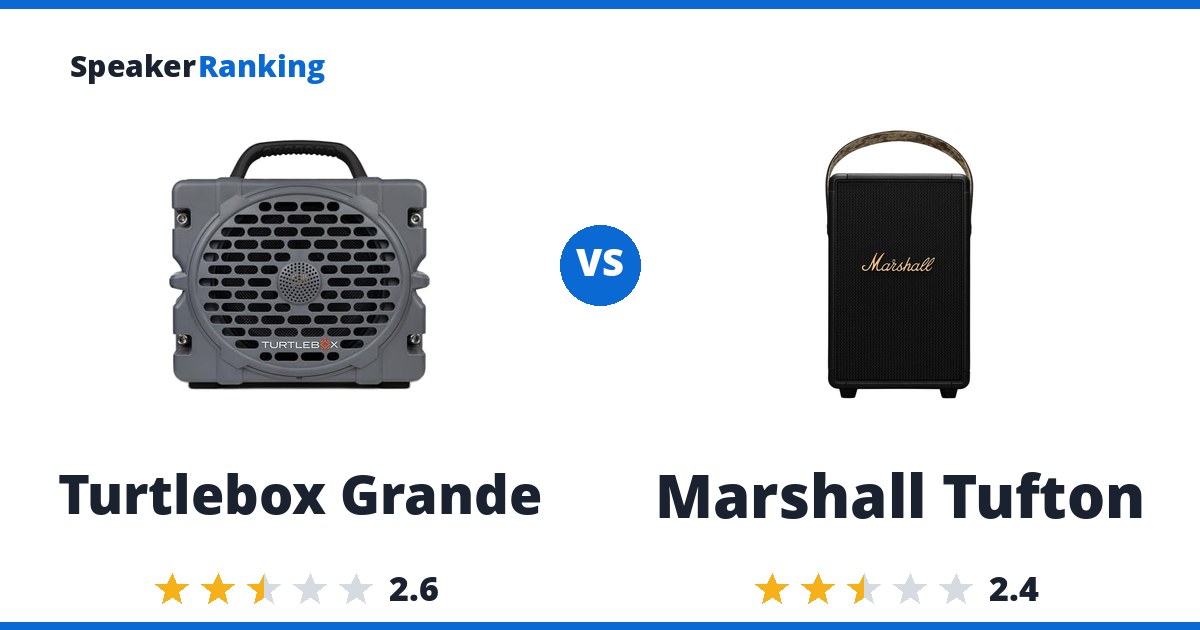 Turtlebox Grande vs Marshall Tufton