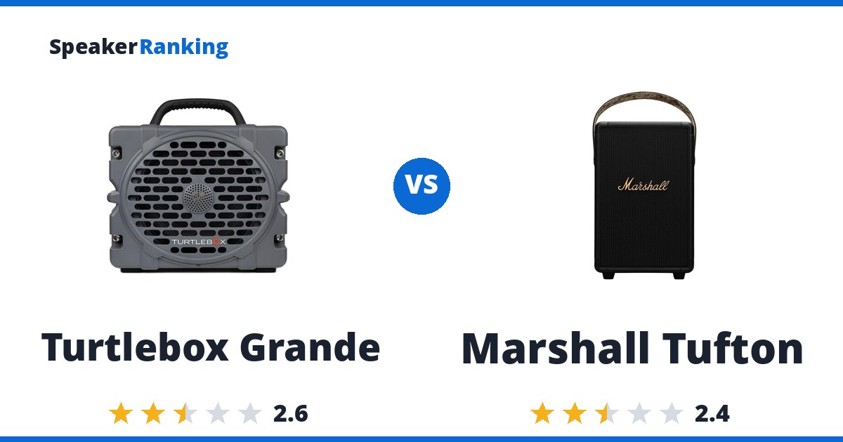 Turtlebox Grande vs Marshall Tufton
