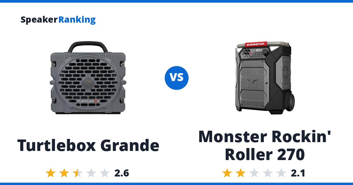 Turtlebox Grande vs Monster Rockin’ Roller 270
