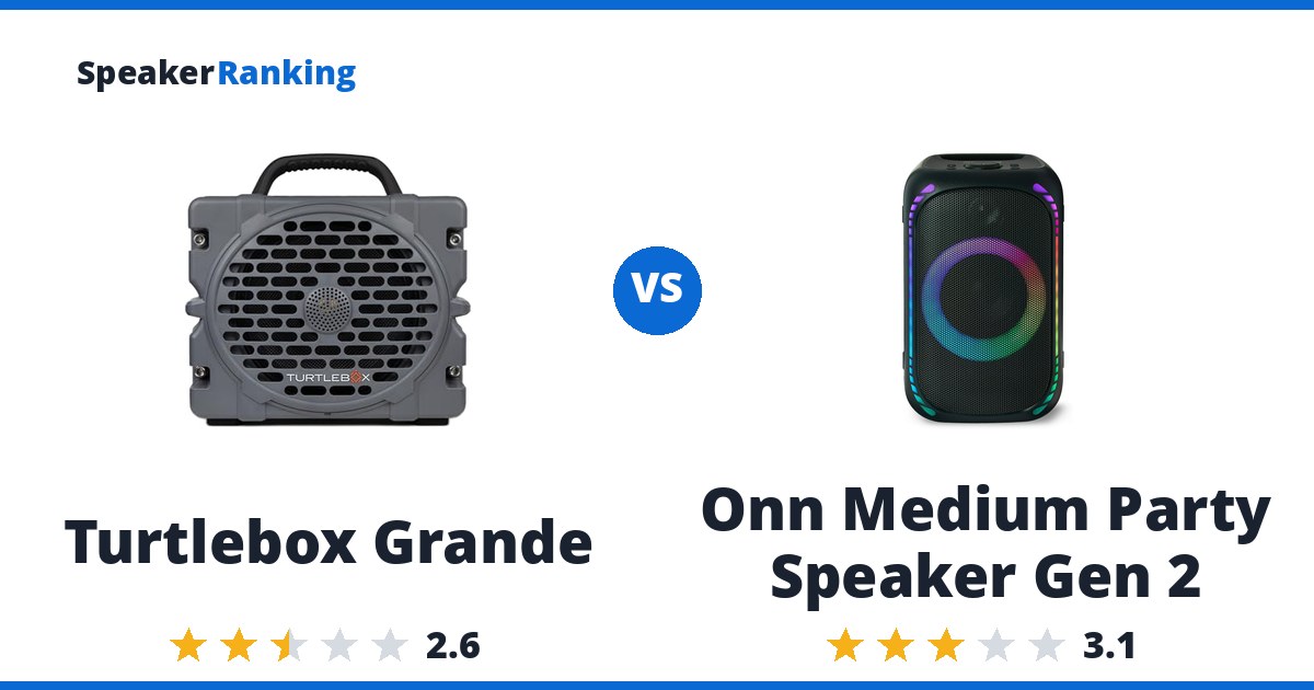 Turtlebox Grande vs Onn Medium Party Speaker Gen 2