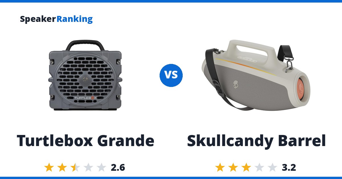 Turtlebox Grande vs Skullcandy Barrel