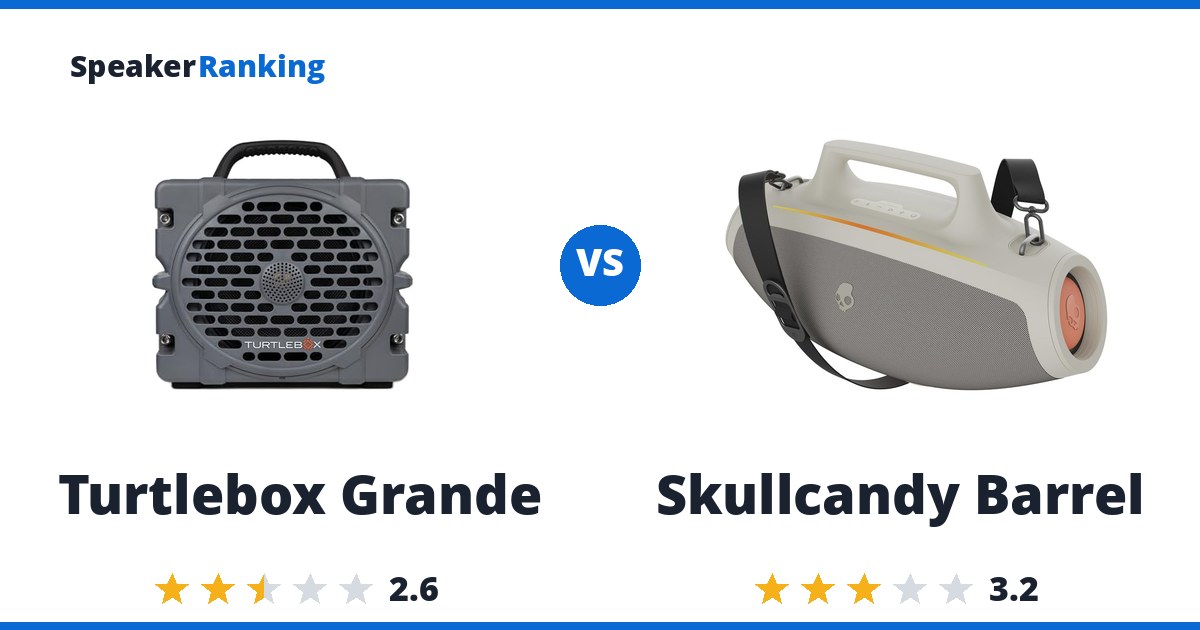 Turtlebox Grande vs Skullcandy Barrel