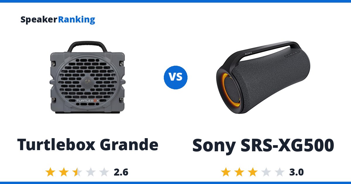 Turtlebox Grande vs Sony SRS-XG500