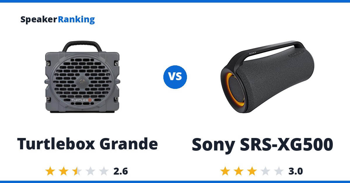 Turtlebox Grande vs Sony SRS-XG500