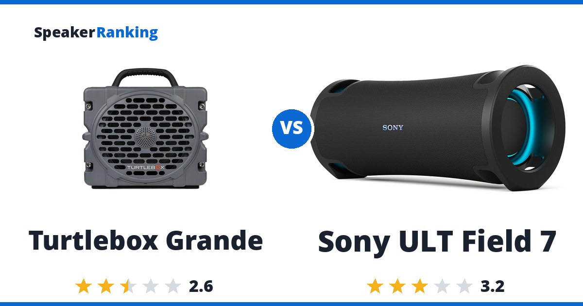 Turtlebox Grande vs Sony ULT Field 7