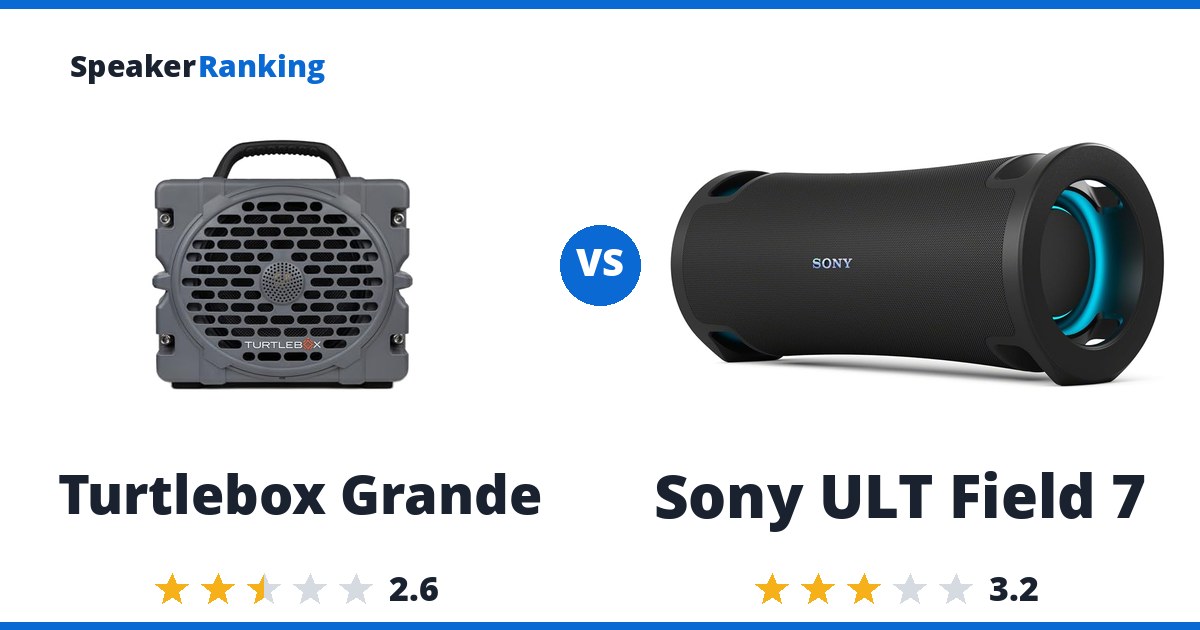 Turtlebox Grande vs Sony ULT Field 7