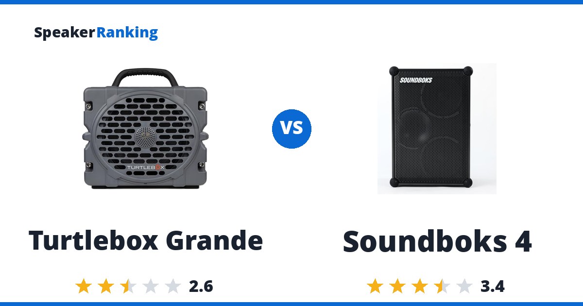 Turtlebox Grande vs Soundboks 4