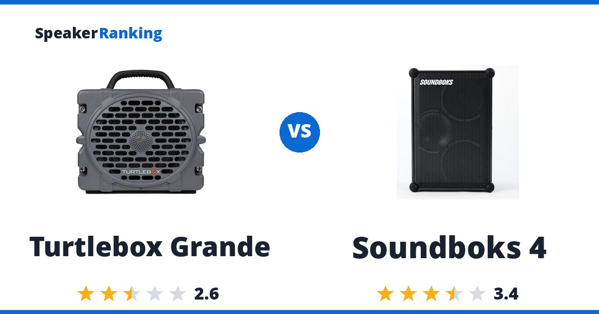 Turtlebox Grande vs Soundboks 4