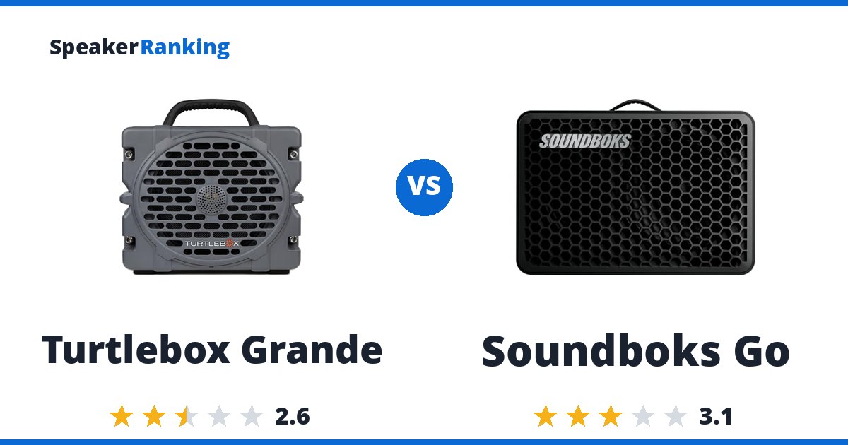 Turtlebox Grande vs Soundboks Go