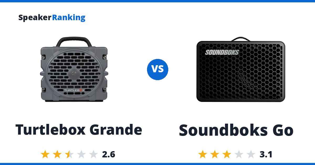 Turtlebox Grande vs Soundboks Go