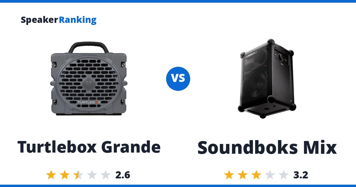 Turtlebox Grande vs Soundboks Mix
