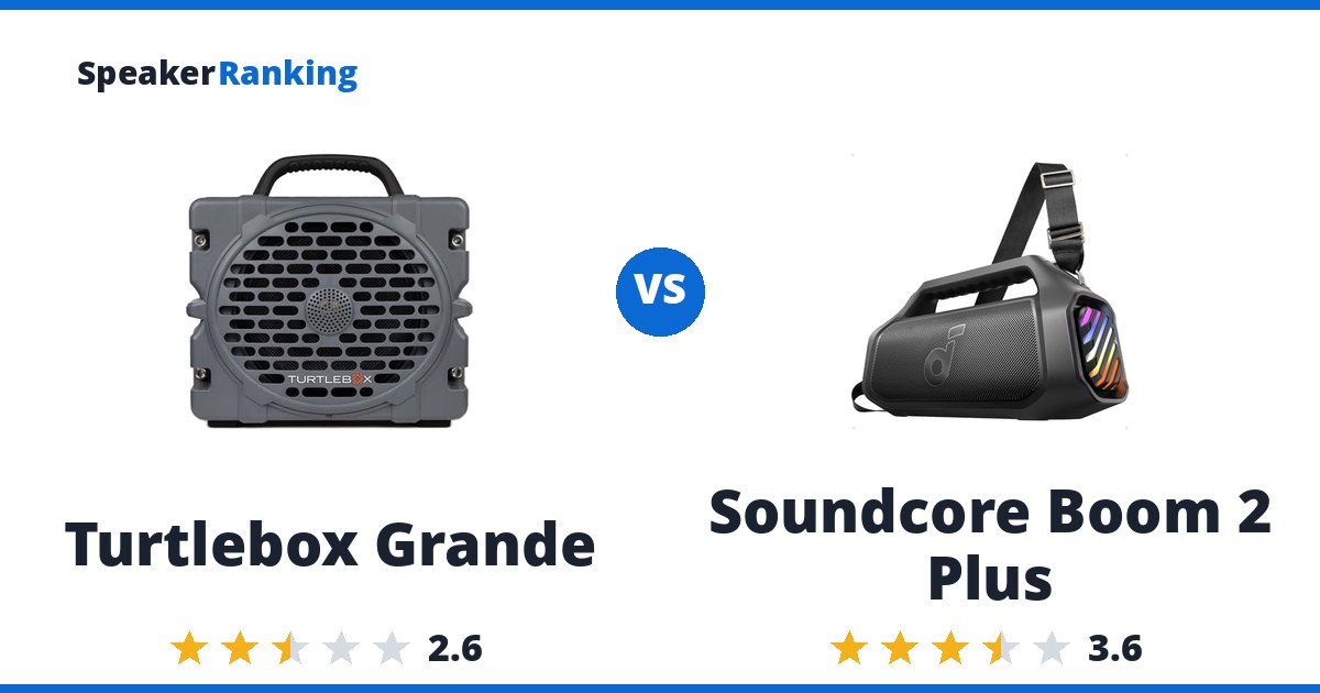 Turtlebox Grande vs Soundcore Boom 2 Plus