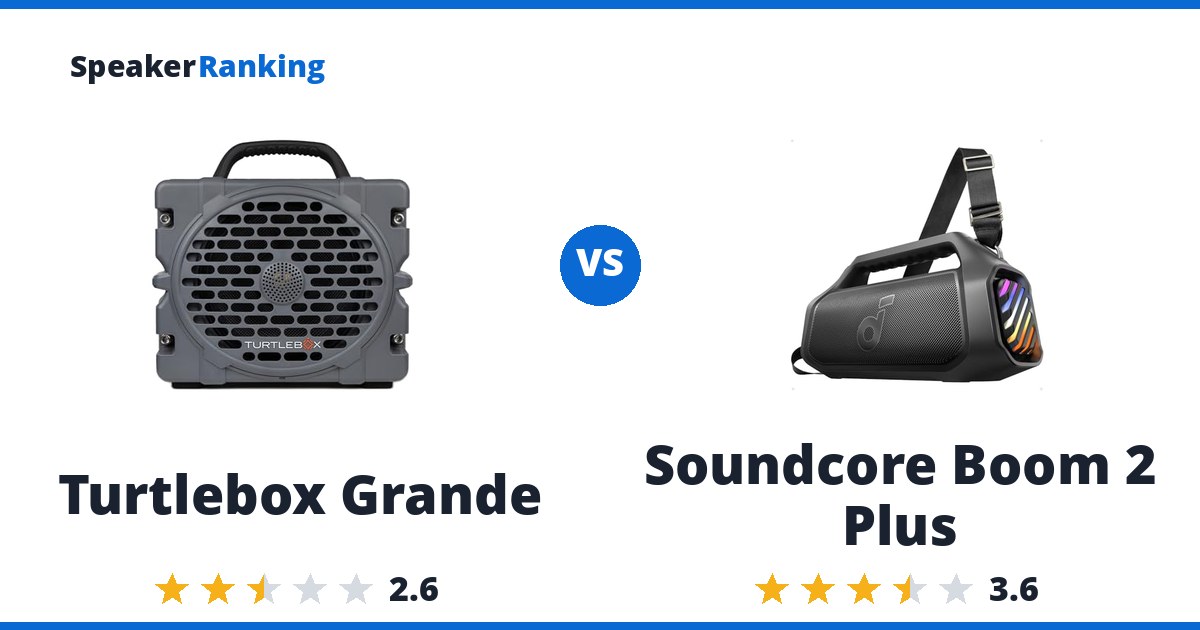 Turtlebox Grande vs Soundcore Boom 2 Plus