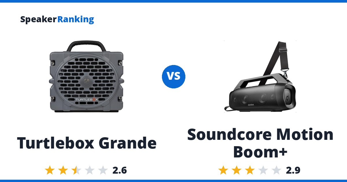 Turtlebox Grande vs Soundcore Motion Boom+