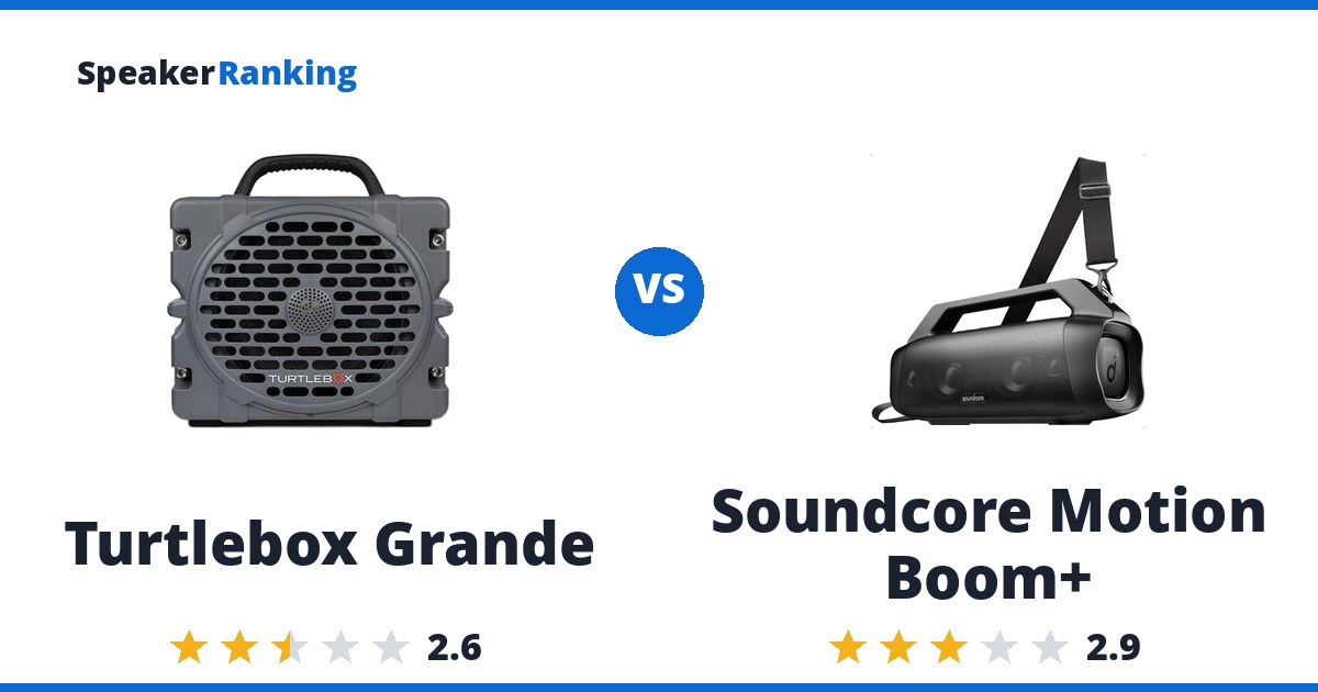 Turtlebox Grande vs Soundcore Motion Boom+