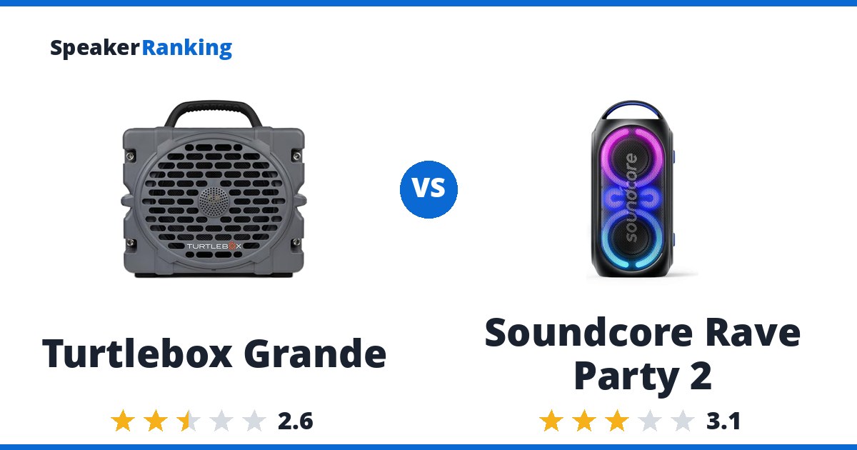 Turtlebox Grande vs Soundcore Rave Party 2