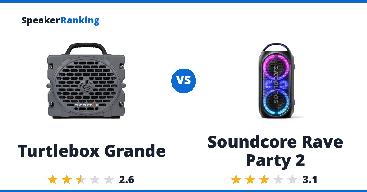 Turtlebox Grande vs Soundcore Rave Party 2