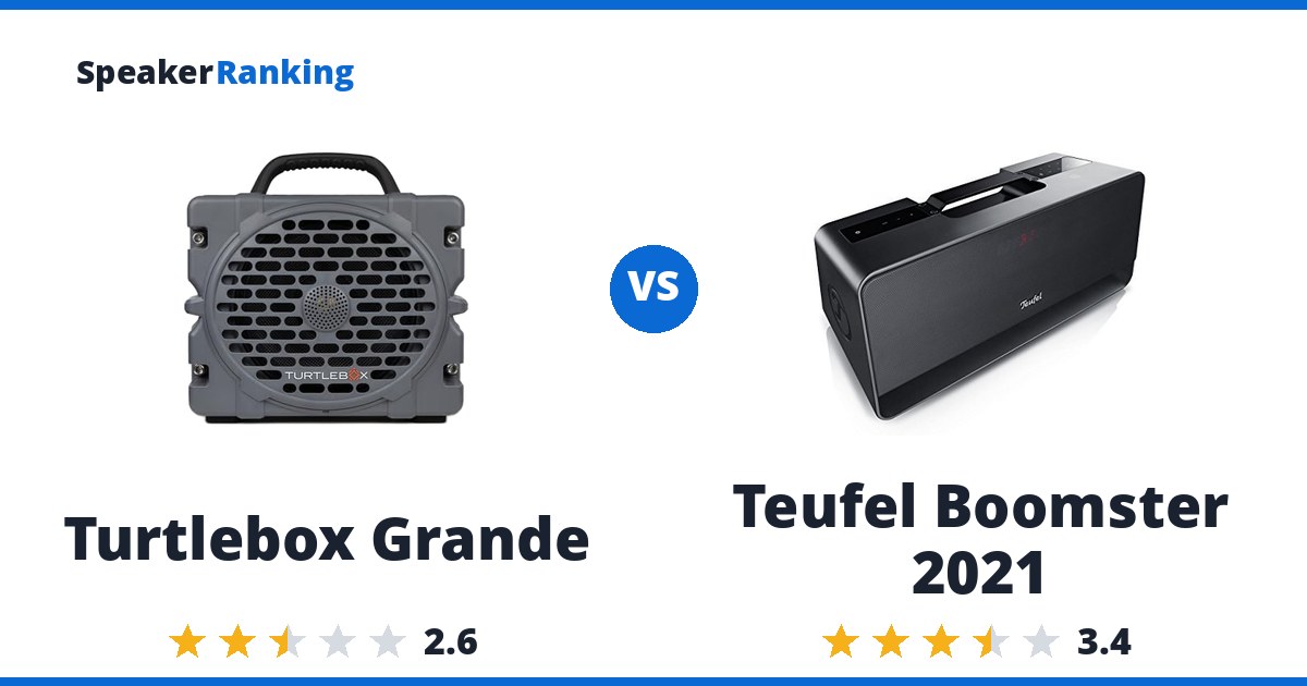 Turtlebox Grande vs Teufel Boomster 2021