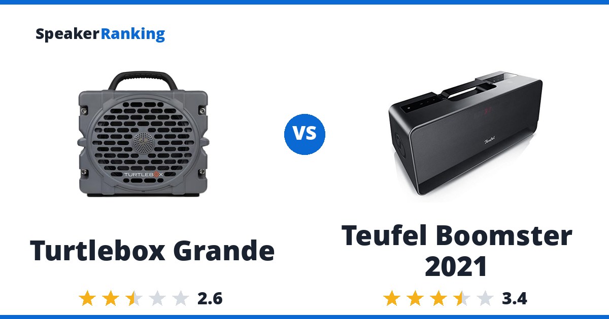 Turtlebox Grande vs Teufel Boomster 2021